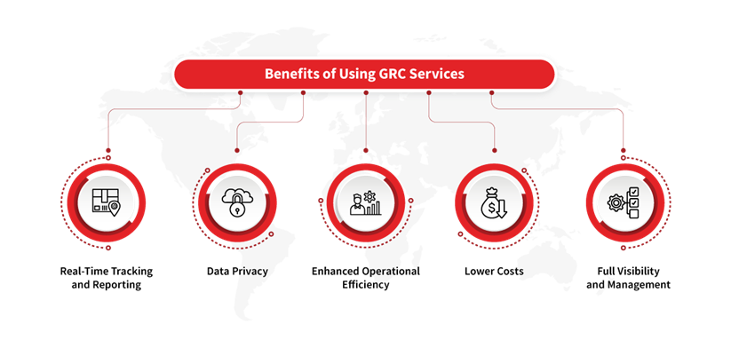 grc-whitepapers