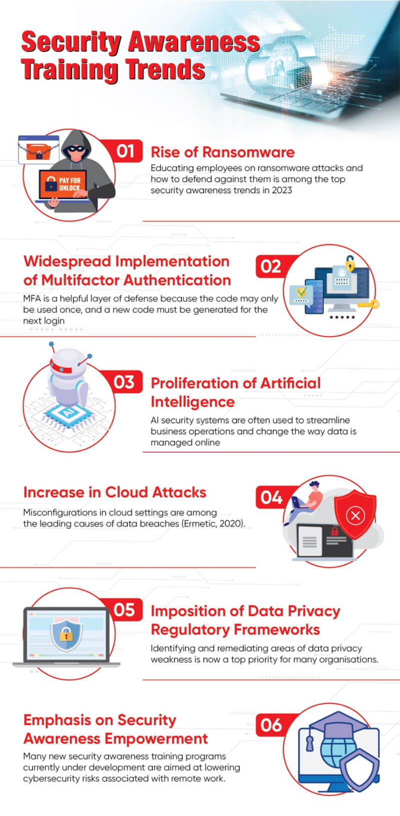security-awareness-training-trends