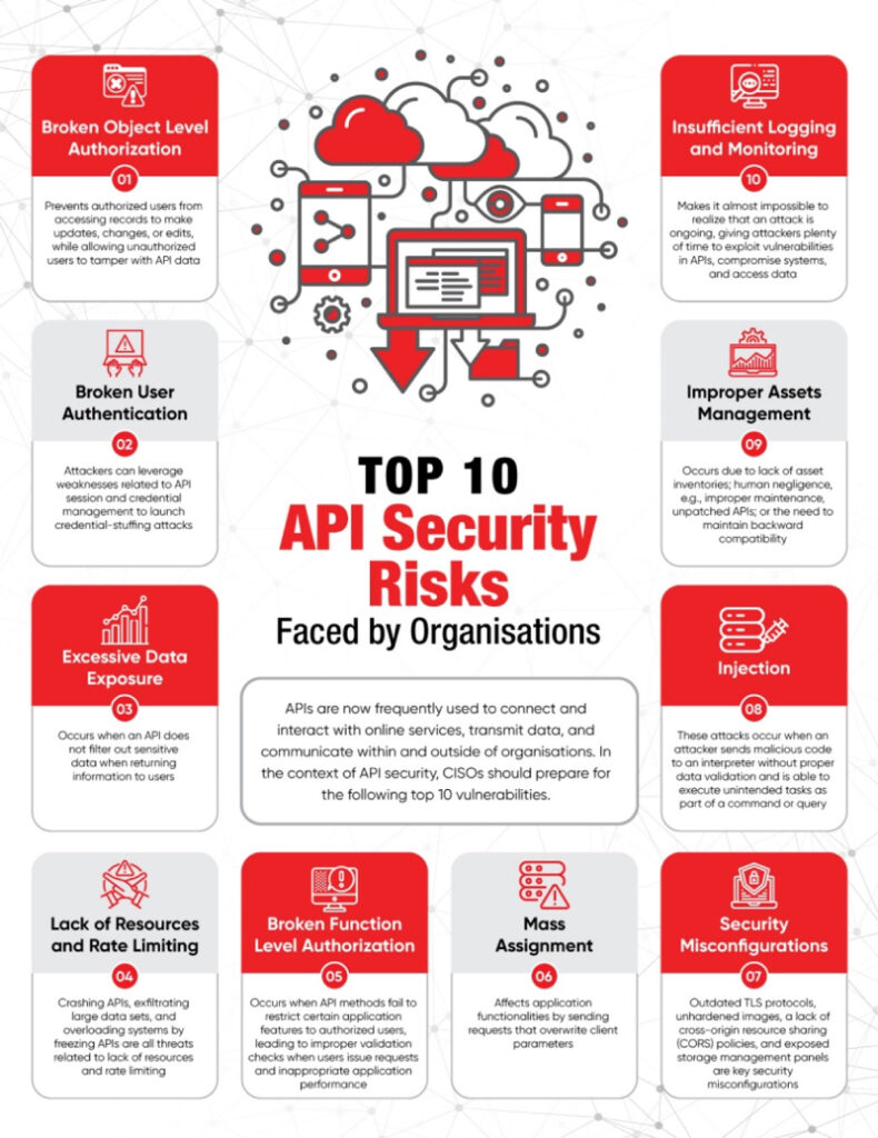 top-10-api-security-risks